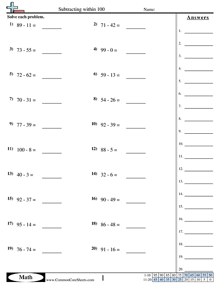 2.oa.1 Worksheets - Subtracting within 100 worksheet